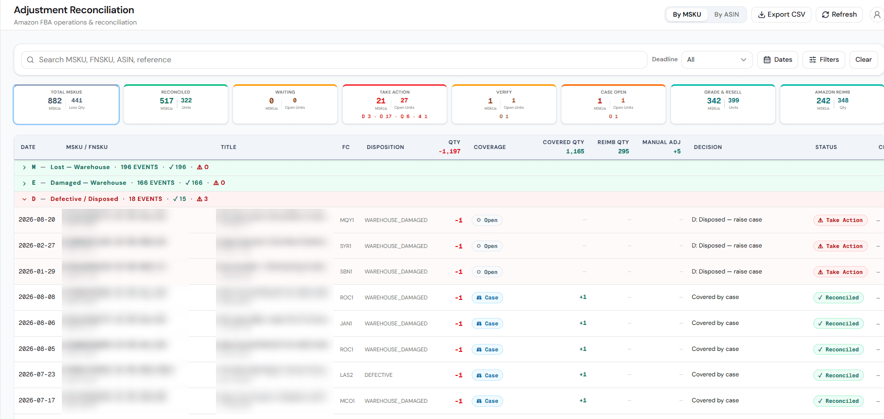 Leviathan Recon adjustment reconciliation: Amazon's inventory adjustments grouped by type, each row with the fulfilment centre, the disposition, the quantity, whether a case covers it, the decision, and a Take Action or Reconciled status