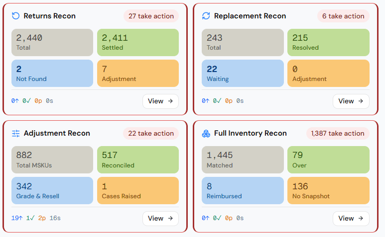 Leviathan Recon dashboard: reconciliation cards for returns, replacements, adjustments and full inventory, each with its own take-action count