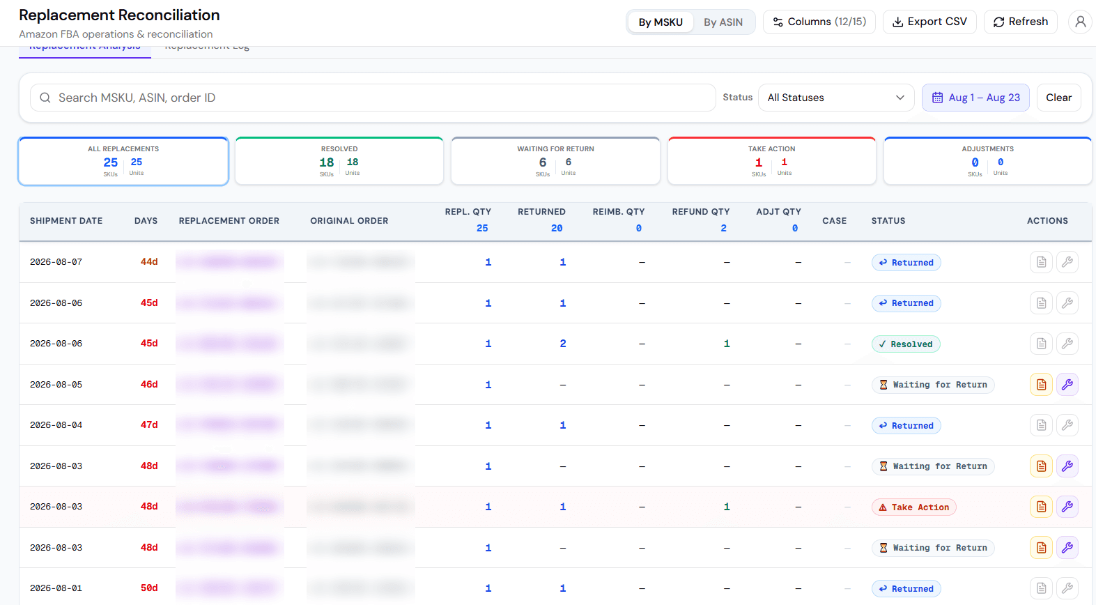 Leviathan Recon replacement reconciliation: each replacement order beside its original order, with the replacement, returned, reimbursed and refunded quantities and a Returned, Resolved, Waiting for Return or Take Action status